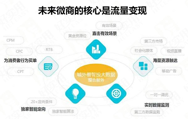未来微商的核心是流量变现