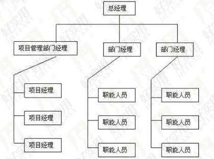 阵矩制直销软件有着哪些优于同行的优势