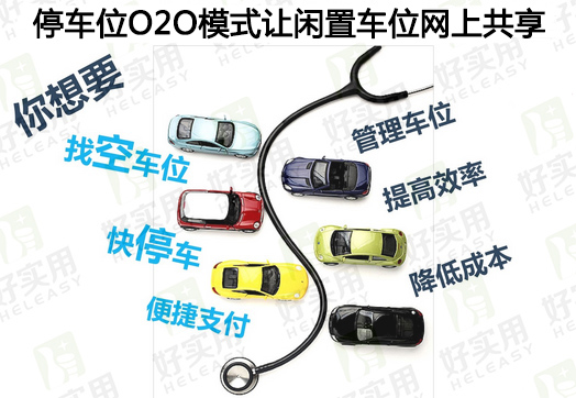 停车位O2O模式让闲置车位网上共享