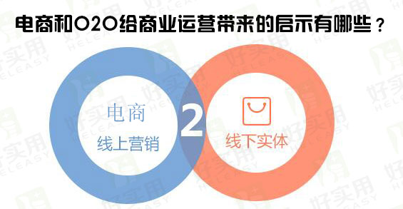 电商和O2O给商业运营带来的启示有哪些?