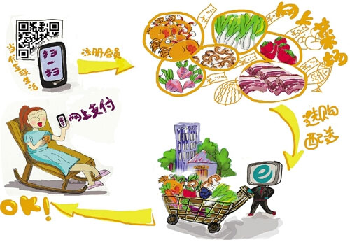 “微信菜场”的互联网+   更好应用于生活