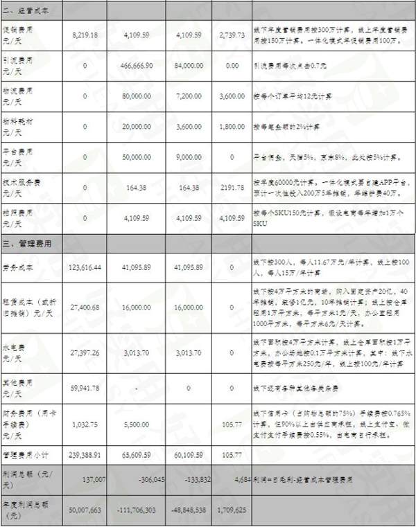 如何解决传统实体店O2O的三大基因缺陷?