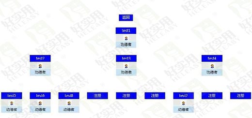 级差制直销系统软件开发有哪些功能特点