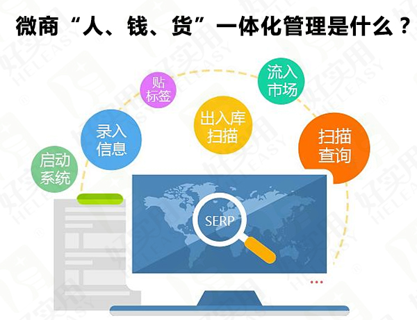 微商“人、钱、货”一体化管理是什么？