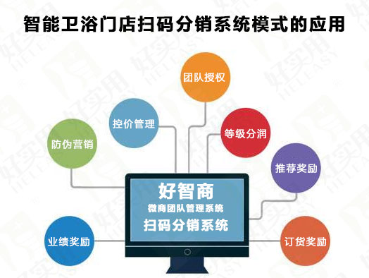 智能卫浴门店扫码分销系统模式的应用