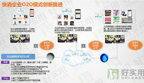 快消品O2O模式如何占领移动端市场?
