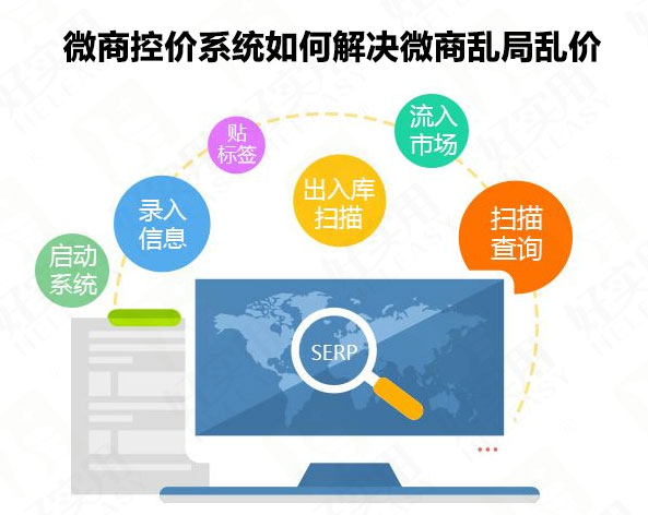 微商控价系统如何解决微商乱局乱价