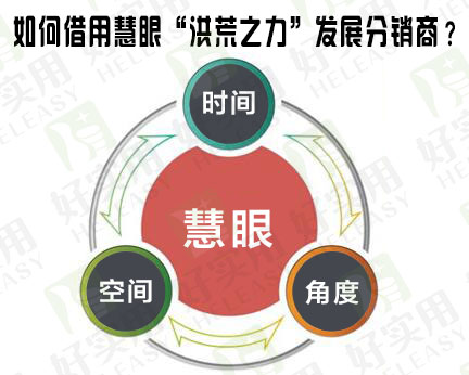 如何借用慧眼“洪荒之力”发展分销商?