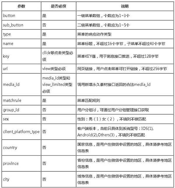 微信平台新增个性化菜单接口，不同用户展现不同菜单