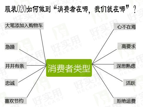 服装O2O如何做到“消费者在哪，我们就在哪”？