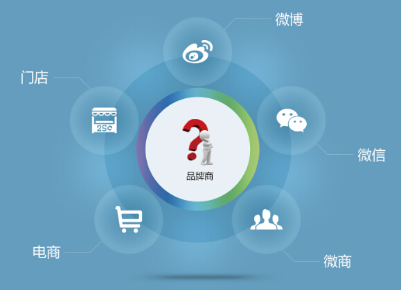 为什么那么多人加入好实用移动分销系统平台