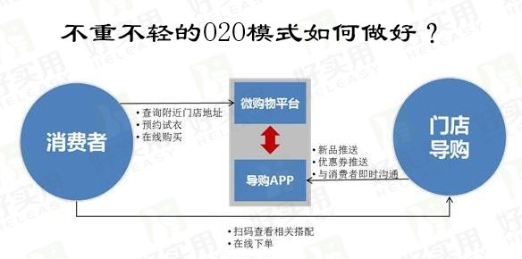 不重不轻的O2O模式如何做好?