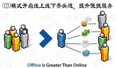 O2O模式开启线上线下齐头进，提升便捷服务