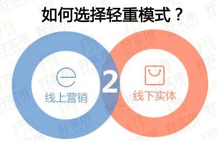 O2O行业如何选择轻模式还是重模式?