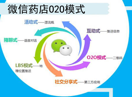 微信药店O2O模式下的微商营销