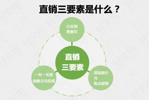 直销三要素是什么？