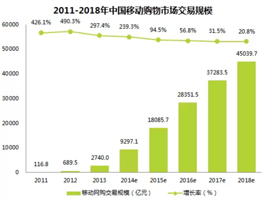 淘宝计划拓展O2O新玩法 开始尝试耕耘B端用户