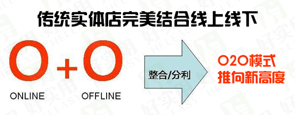 传统实体店完美结合线上线下,让O2O模式推向新高度