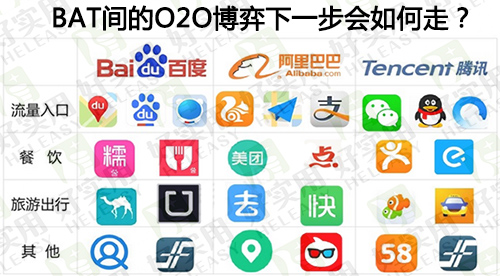BAT间的O2O博弈下一步会如何走?