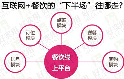 互联网+餐饮的“下半场”往哪走?