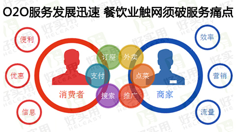O2O服务发展迅速 餐饮业触网须破服务痛点