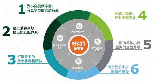 新零售再升级，传统企业如何迅速采取措施