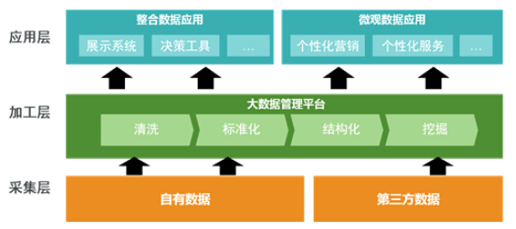 “互联网+零售商业”商圈O2O大数据系统受关注