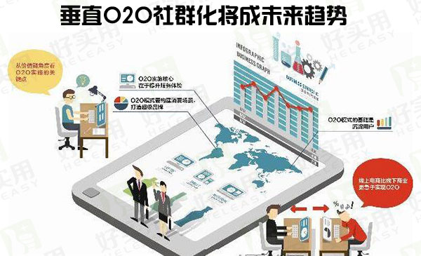 垂直O2O社群化将成未来趋势