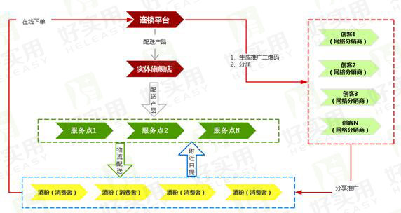 进口葡萄酒O2O模式极致体验——互联网+实体连锁商城
