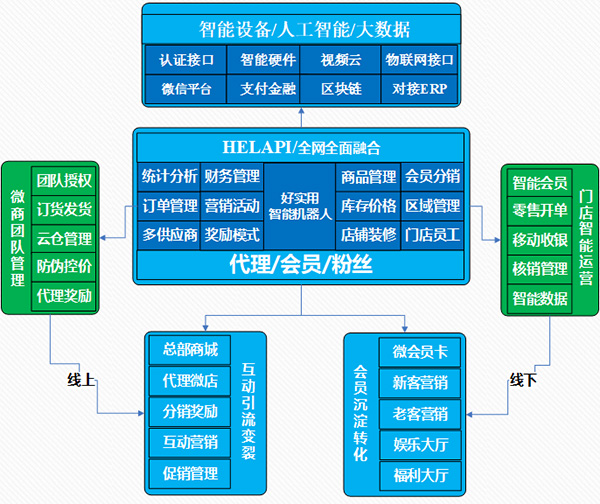 微商代理模式突破传统品牌商的各种瓶颈