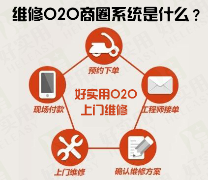 上门维修O2O商圈系统是什么?