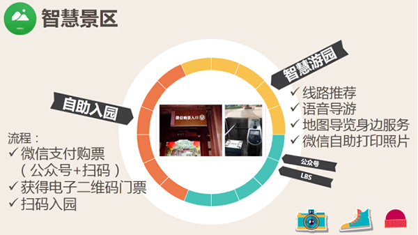 微信开启全国首家“互联网+龙门”智慧景区