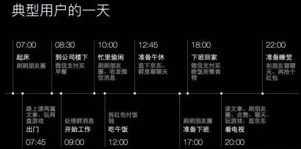 2016最新微信用户数据报告解读