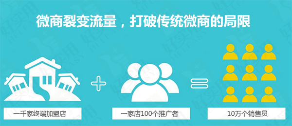 微商裂变流量,打破传统微商的局限