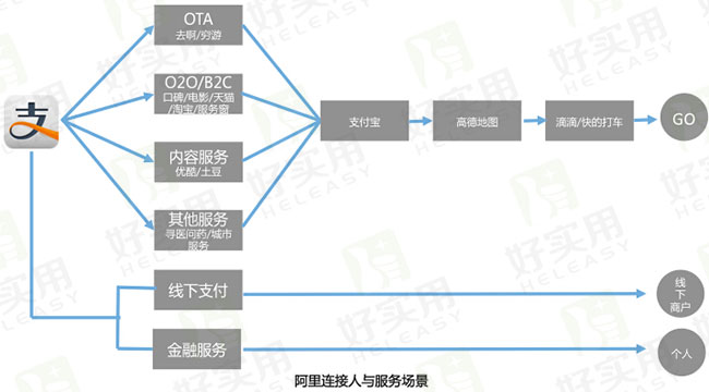 百度微信支付宝竞争“连接人与服务”，谁是赢家？