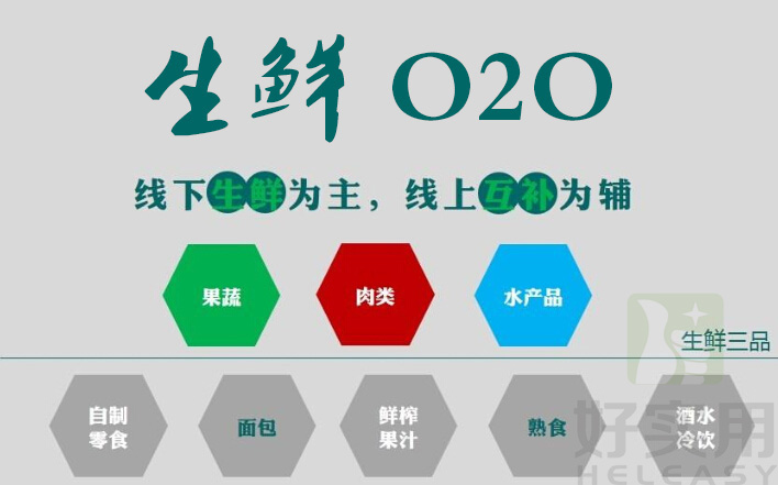 生鲜O2O新模式