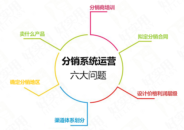 分销系统运营做不好，是不是这里出问题了？