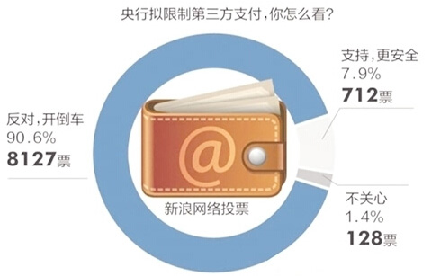 针对微信支付宝跨行转账将被叫停系误读