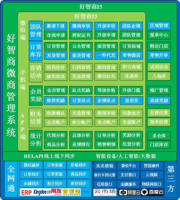 好智商微商订单管理系统对企业帮助有多大?