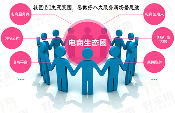 社区O2O生死突围，要做好八大服务新场景思维