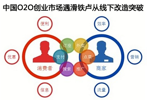 中国O2O创业市场遇滑铁卢从线下改造突破