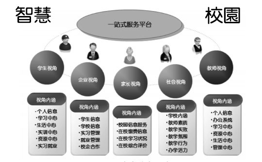 智慧校园解决方案 让新学期与众不同