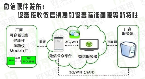 微信硬件发布设备标准面板等新特性