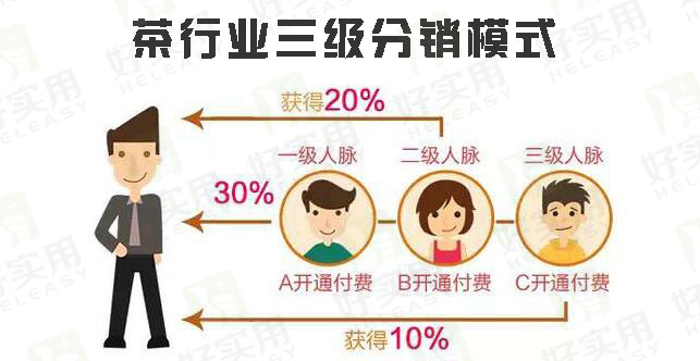 茶行业三级分销模式如何做？