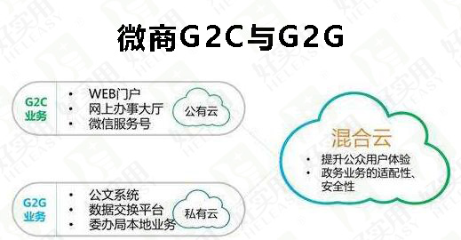 微商G2C平台是什么？