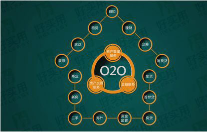 房产O2O平台采取各种措施‘断臂求生’